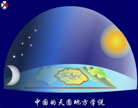 天圓地方意思|天圆地方（古代的一种天体观）